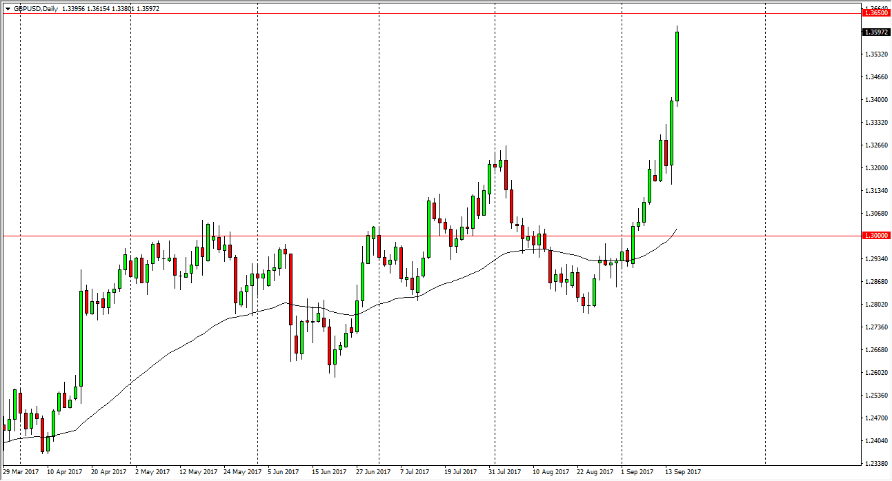 الرسم البياني اليومي لزوج الجنيه الإسترليني مقابل الدولار الأمريكي